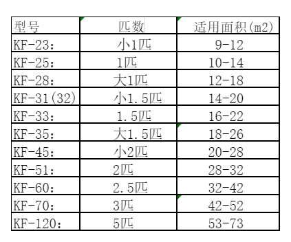 武陟空调维修
