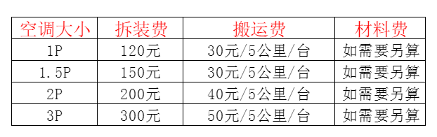 武陟空调移机及费用电话在哪里找